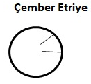 Çember Etriye