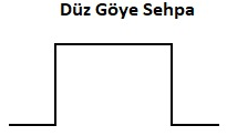 Düz Gönye Sehpa